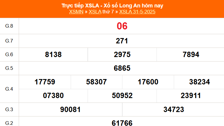 XSLA 7/6 - Kết quả xổ số Long An hôm nay 7/6/2025 - Trực tiếp xổ số hôm nay ngày 7 tháng 6