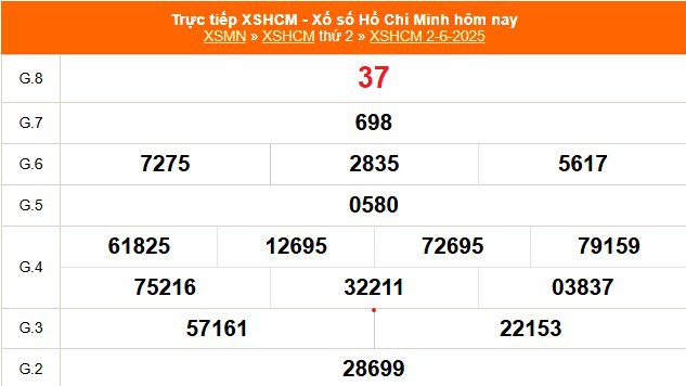 XSHCM 7/6 - XSTP - Kết quả xổ số Hồ Chí Minh hôm nay ngày 7/6/2025