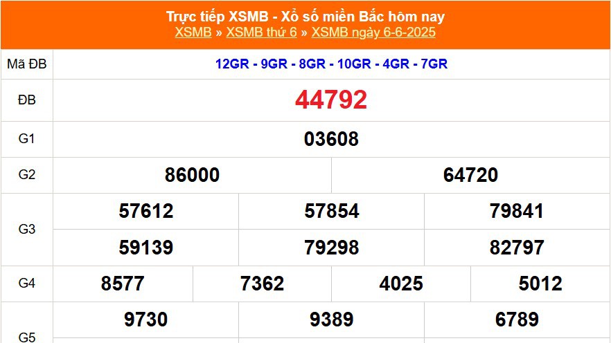 XSMB 6/6 - Kết quả Xổ số miền Bắc hôm nay 6/6/2025 - Kết quả XSMB thứ Sáu ngày 6 tháng 6