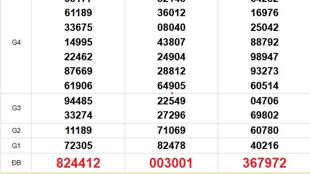 XSMN 7/6 - Kết quả xổ số miền Nam hôm nay 7/6/2025 - Trực tiếp xổ số hôm nay ngày 7 tháng 6