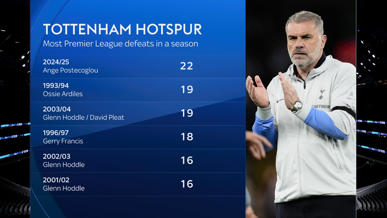 Tại sao Tottenham sa thải Ange Postecoglou, HLV giúp họ chấm dứt 17 năm khát danh hiệu? - Ảnh 3.
