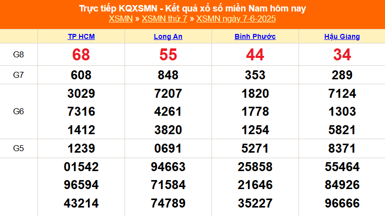 XSMN 7/6 - Kết quả xổ số miền Nam hôm nay 7/6/2025 - Trực tiếp XSMN ngày 7 tháng 6