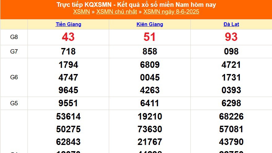 XSMN 8/6 - Kết quả xổ số miền Nam hôm nay 8/6/2025 - Trực tiếp XSMN ngày 8 tháng 6