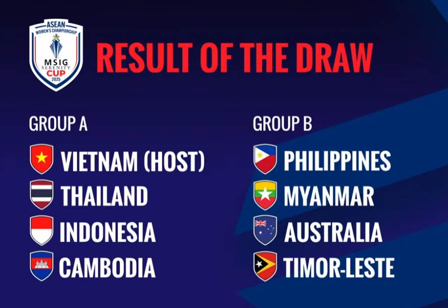 AFF Cup 2025: Đội tuyển Việt Nam chạm trán Thái Lan từ vòng bảng - Ảnh 2.