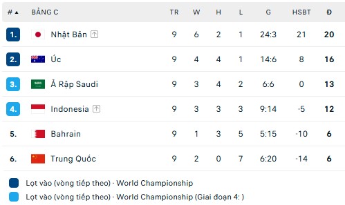 Nhận định, soi tỷ lệ Trung Quốc vs Bahrain 18h00 ngày 10/6, vòng loại World Cup 2026 khu vực châu Á - Ảnh 2.