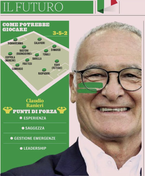 'Gã thợ hàn' Ranieri thay thế Spalletti dẫn dắt ĐT Italy với vai trò 'hai trong một' - Ảnh 1.