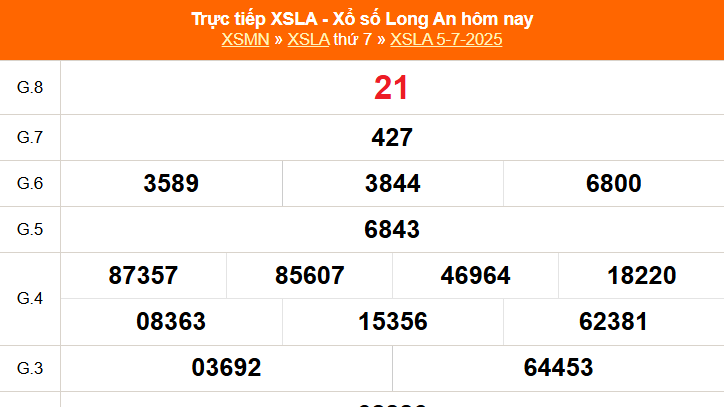 XSLA 12/7 - Kết quả xổ số Long An hôm nay 12/7/2025 - Trực tiếp xổ số hôm nay ngày 12 tháng 7