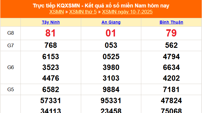XSMN 10/7 - Kết quả xổ số miền Nam hôm nay 10/7/2025 - Trực tiếp XSMN ngày 10 tháng 7