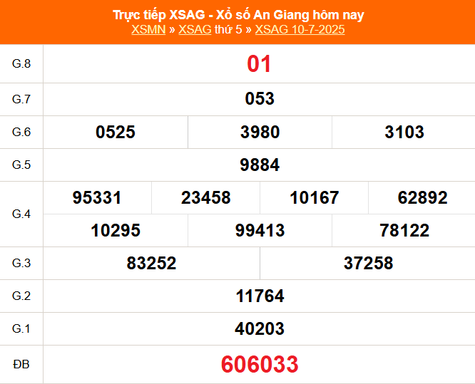 XSAG 10/7 - Kết quả xổ số An Giang hôm nay 10/7/2025 - Trực tiếp XSAG ngày 10 tháng 7 - Ảnh 1.