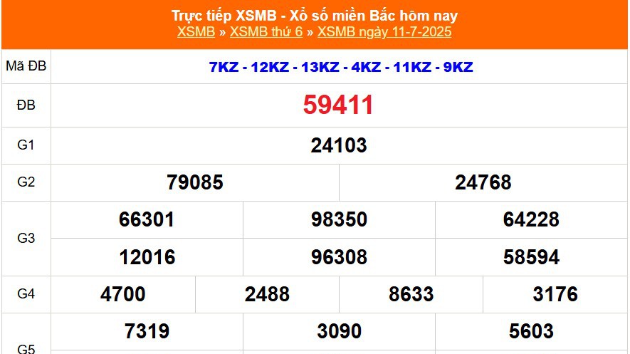 XSMB 11/7 - Kết quả Xổ số miền Bắc hôm nay 11/7/2025 - Kết quả XSMB thứ Sáu ngày 10 tháng 7