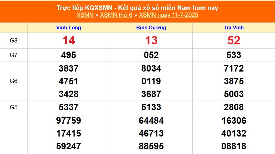 XSMN 11/7 - Kết quả xổ số miền Nam hôm nay 11/7/2025 - Trực tiếp XSMN ngày 11 tháng 7