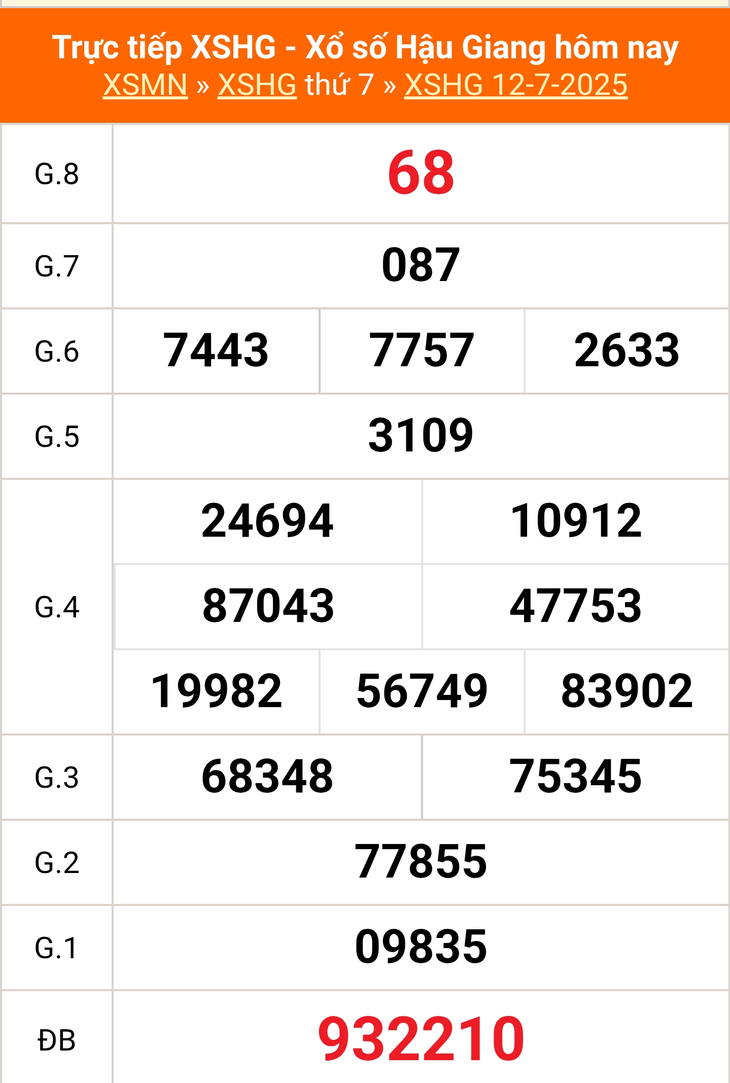 XSHG 12/7 - Kết quả xổ số Hậu Giang hôm nay 12/7/2025 - Trực tiếp XSHG ngày 12 tháng 7 - Ảnh 1.