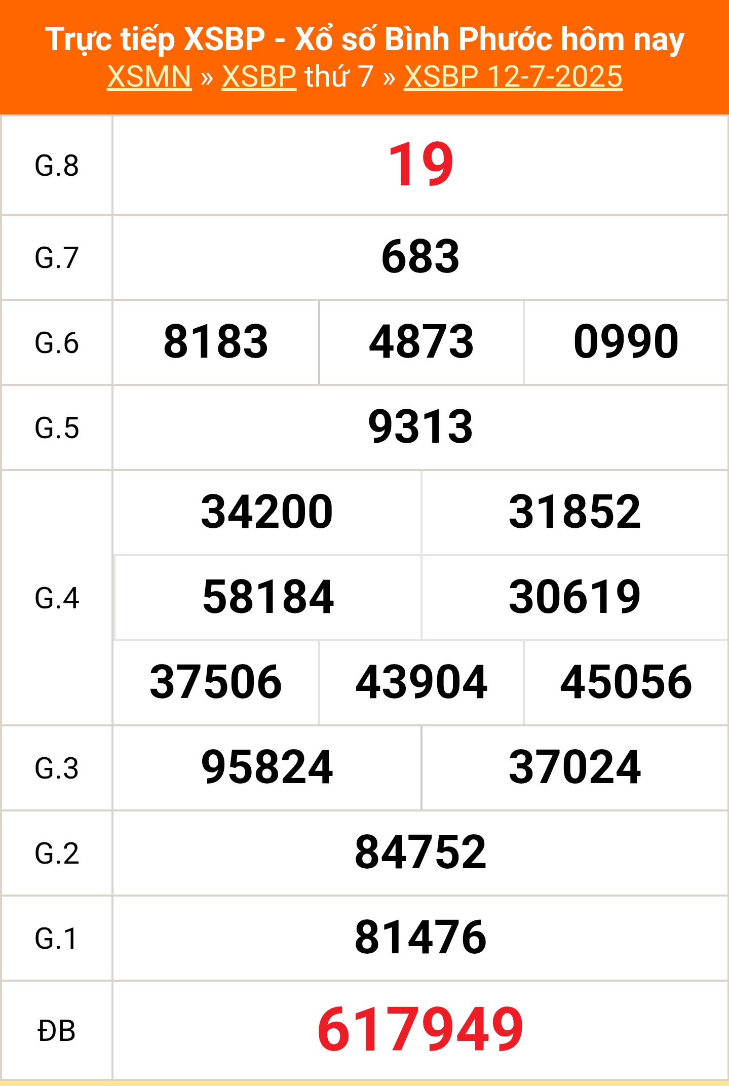 XSBP 12/7 - Kết quả xổ số Bình Phước hôm nay 12/7/2025 - Trực tiếp XSBP ngày 12 tháng 7 - Ảnh 1.