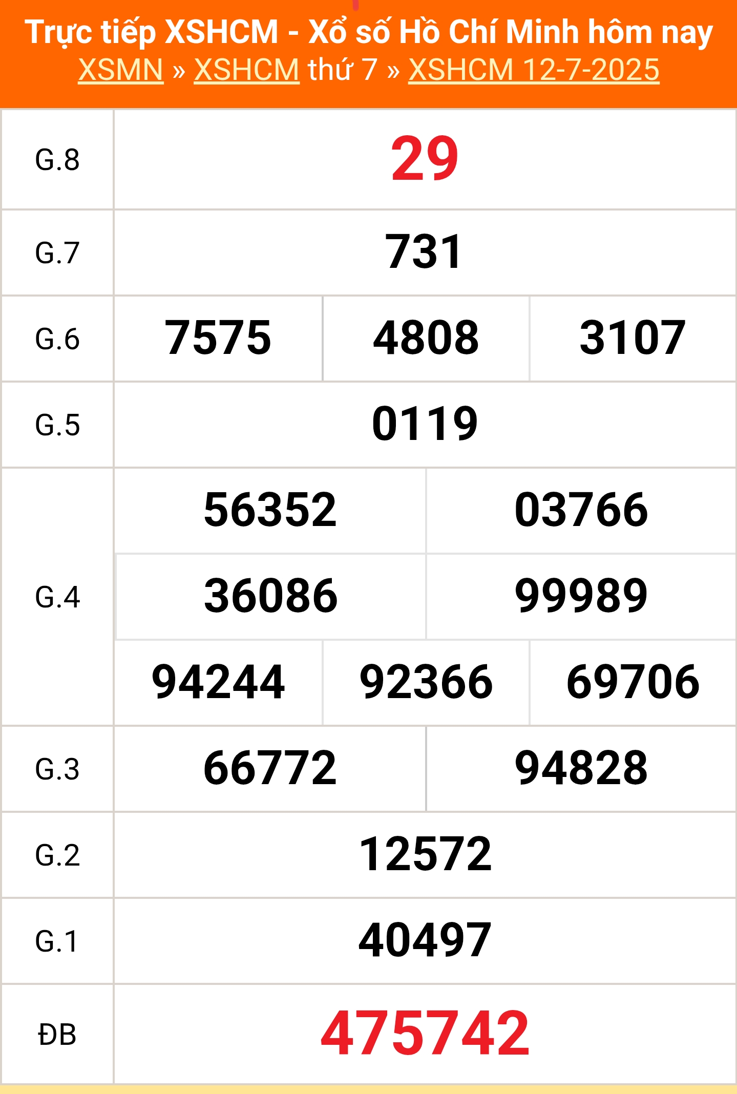 XSHCM 12/7 - XSTP thứ Bảy - Kết quả xổ số Hồ Chí Minh hôm nay ngày 12/7/2025 - Ảnh 1.