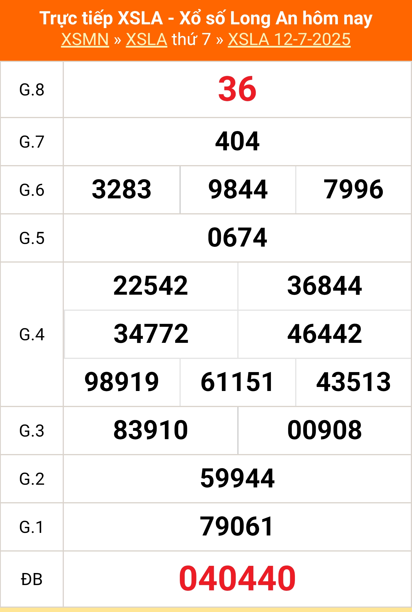 XSLA 12/7 - Kết quả xổ số Long An hôm nay 12/7/2025 - Trực tiếp XSLA ngày 12 tháng 7 - Ảnh 1.