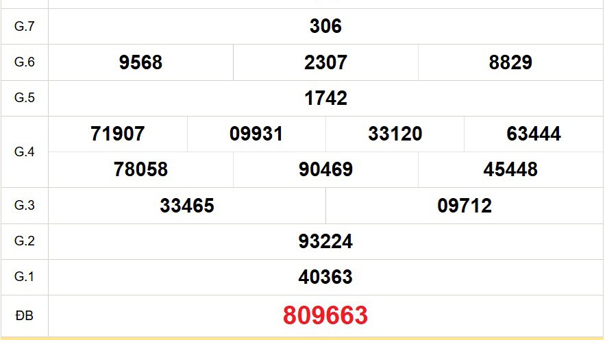 XSKG 13/7 - Kết quả xổ số Kiên Giang hôm nay 13/7/2025 - Trực tiếp xổ số hôm nay ngày 13 tháng 7