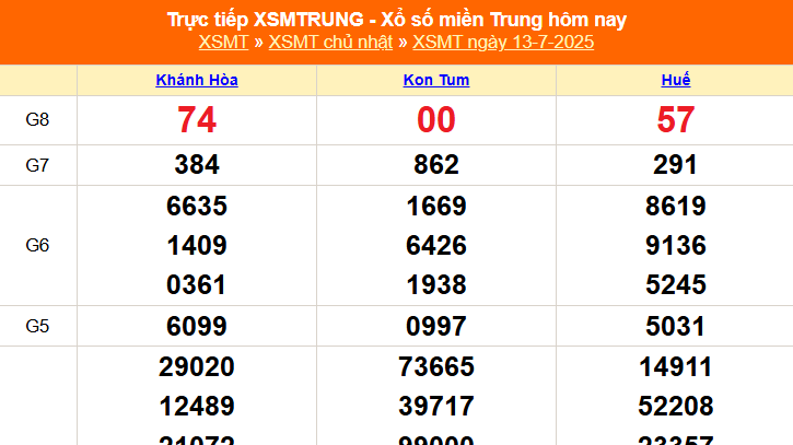 XSMT 13/7 - Kết quả xổ số miền Trung hôm nay 13/7/2025 - Kết quả XSMT Chủ nhật ngày 13 tháng 7