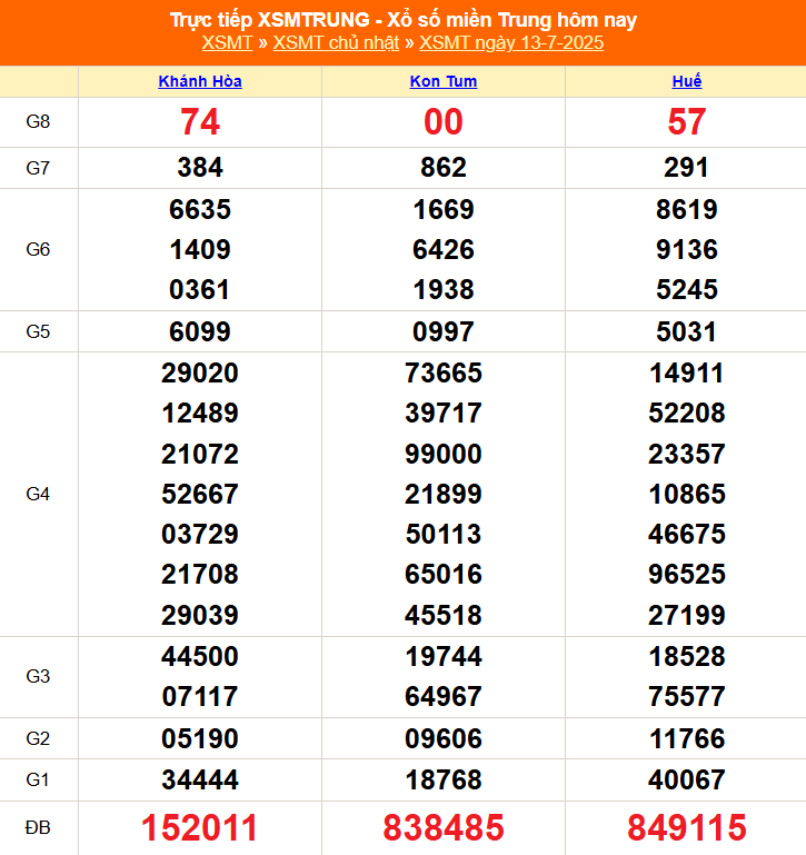 XSMT 13/7 - Kết quả xổ số miền Trung hôm nay 13/7/2025 - Kết quả XSMT Chủ nhật ngày 13 tháng 7 - Ảnh 1.