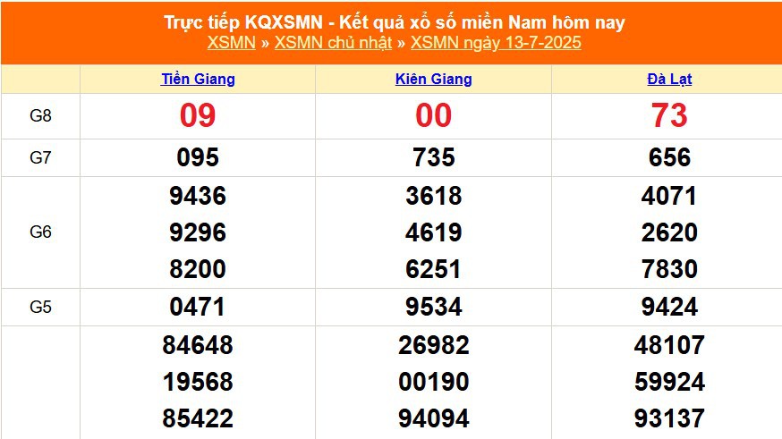 XSMN 13/7 - Kết quả xổ số miền Nam hôm nay 13/7/2025 - Trực tiếp XSMN ngày 13 tháng 7