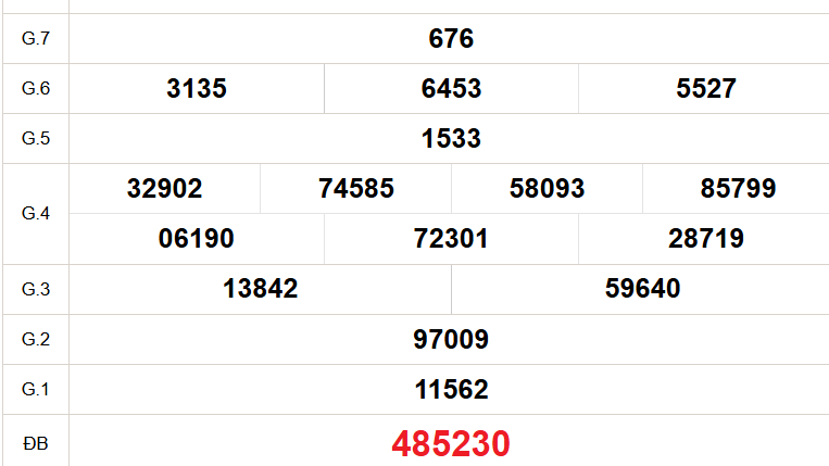 XSHCM 14/7 - XSTP - Kết quả xổ số Hồ Chí Minh hôm nay ngày 14/7/2025