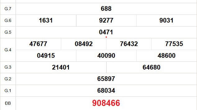 XSBT 15/7 - Kết quả Xổ số Bến Tre hôm nay 15/7/2025 - Trực tiếp xổ số hôm nay ngày 15 tháng 7