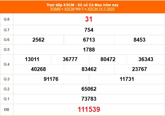XSCM 14/7 - Kết quả xổ số Cà Mau hôm nay 14/7/2025 - Trực tiếp XSCM ngày 14 tháng 7 - Ảnh 1.
