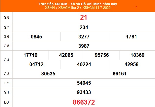 XSHCM 14/7 - XSTP thứ Hai - Kết quả xổ số Hồ Chí Minh hôm nay ngày 14/7/2025 - Ảnh 1.