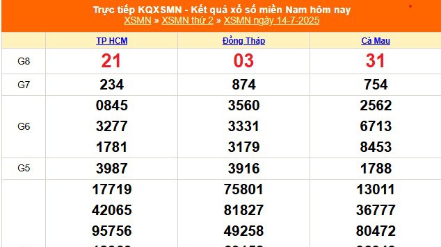 XSMN 14/7 - Kết quả xổ số miền Nam hôm nay 14/7/2025 - Trực tiếp XSMN ngày 14 tháng 7