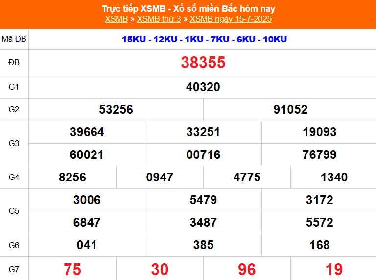 XSMB 15/7 - Kết quả Xổ số miền Bắc hôm nay 15/7/2025 - Trực tiếp XSMB ngày 15 tháng 7 - Ảnh 1. XSMB 15/7 - Kết quả Xổ số miền Bắc hôm nay 15/7/2025 - Trực tiếp XSMB ngày 15 tháng 7 - Ảnh 1.
