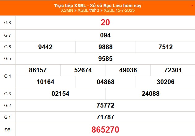 XSBL 15/7 - Kết quả xổ số Bạc Liêu hôm nay 15/7/2025 - Trực tiếp XSBL ngày 15 tháng 7 - Ảnh 1.