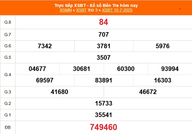 XSBT 15/7 - Kết quả Xổ số Bến Tre hôm nay 15/7/2025 - Trực tiếp XSBT ngày 15 tháng 7 - Ảnh 1.