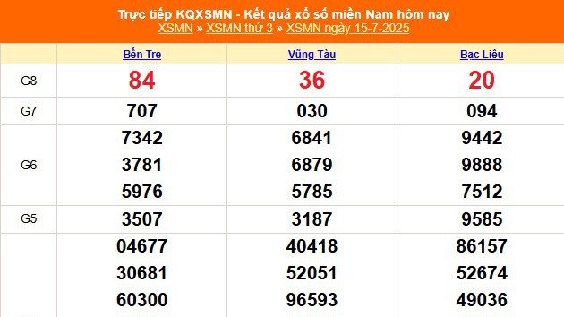 XSMN 15/7 - Kết quả xổ số miền Nam hôm nay 15/7/2025 - Trực tiếp xổ số hôm nay ngày 15 tháng 7