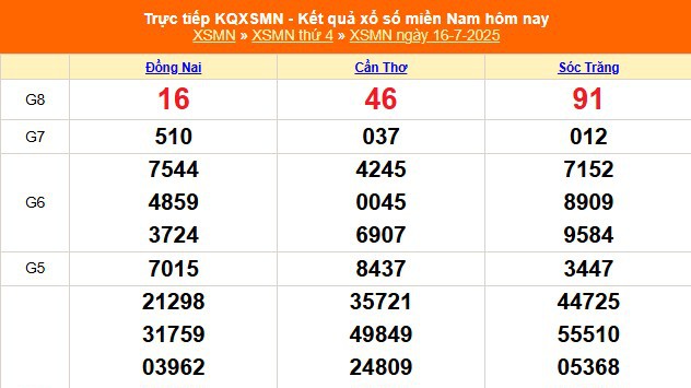 XSMN 16/7 - Kết quả xổ số miền Nam hôm nay 16/7/2025 - Trực tiếp XSMN ngày 16 tháng 7