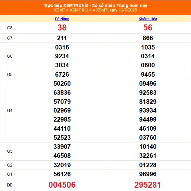 XSMT 16/7 - Kết quả xổ số miền Trung hôm nay 16/7/2025 - Kết quả XSMT thứ Tư ngày 16 tháng 7 - Ảnh 1. XSMT 16/7 - Kết quả xổ số miền Trung hôm nay 16/7/2025 - Kết quả XSMT thứ Tư ngày 16 tháng 7 - Ảnh 1.