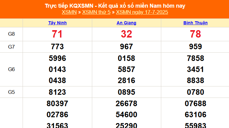 XSMN 17/7 - Kết quả xổ số miền Nam hôm nay 17/7/2025 - Trực tiếp XSMN ngày 17 tháng 7