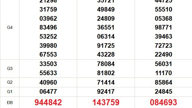 XSMN 18/7 - Kết quả xổ số miền Nam hôm nay 18/7/2025 - Trực tiếp xổ số hôm nay ngày 18 tháng 7