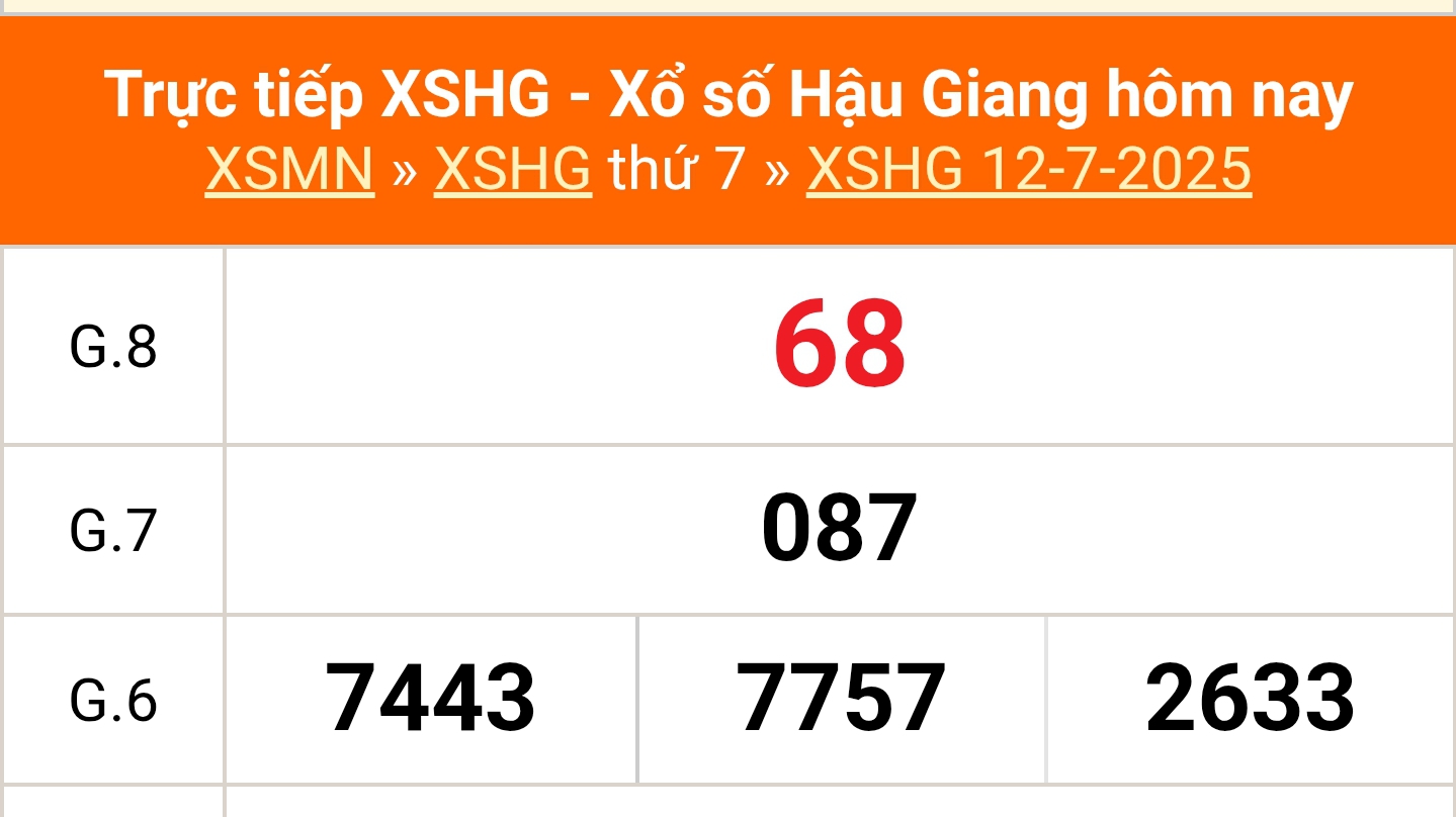XSHG 19/7 - Kết quả xổ số Hậu Giang hôm nay 19/7/2025 - Trực tiếp xổ số hôm nay ngày 19 tháng 7