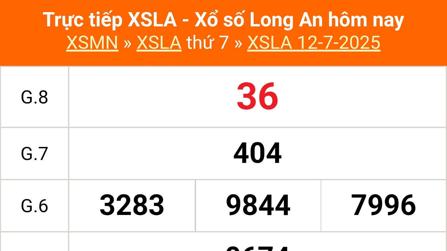 XSLA 19/7 - Kết quả xổ số Long An hôm nay 19/7/2025 - Trực tiếp xổ số hôm nay ngày 19 tháng 7