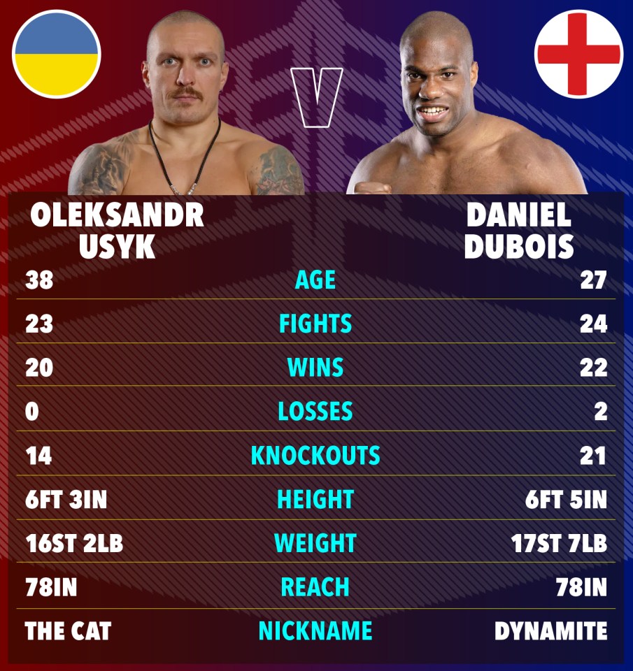 Link xem trực tiếp quyền anh Usyk vs Dubois 2  - Ảnh 3.