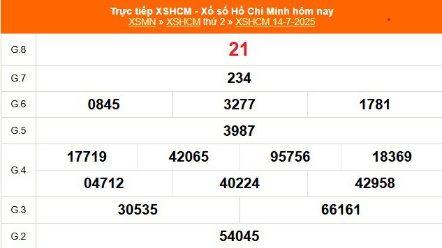 XSHCM 19/7 - XSTP - Kết quả xổ số Hồ Chí Minh hôm nay ngày 19/7/2025