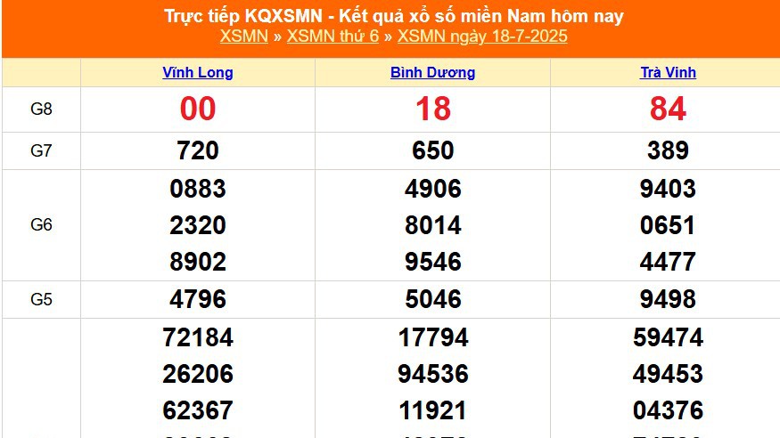 XSMN 18/7 - Kết quả xổ số miền Nam hôm nay 18/7/2025 - Trực tiếp XSMN ngày 18 tháng 7