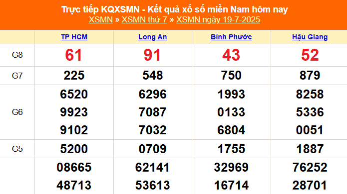 XSMN 19/7 - Kết quả xổ số miền Nam hôm nay 19/7/2025 - Trực tiếp XSMN ngày 19 tháng 7