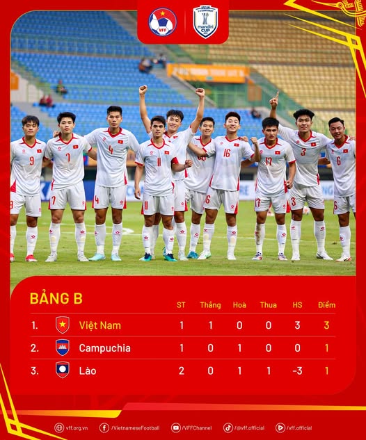 HLV Kim Sang Sik: 'U23 Việt Nam phải tập trung vào chính mình' - Ảnh 3.