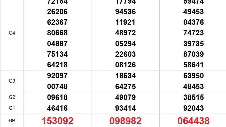 XSMN 20/7 - Kết quả xổ số miền Nam hôm nay 20/7/2025 - Trực tiếp xổ số hôm nay ngày 20 tháng 7