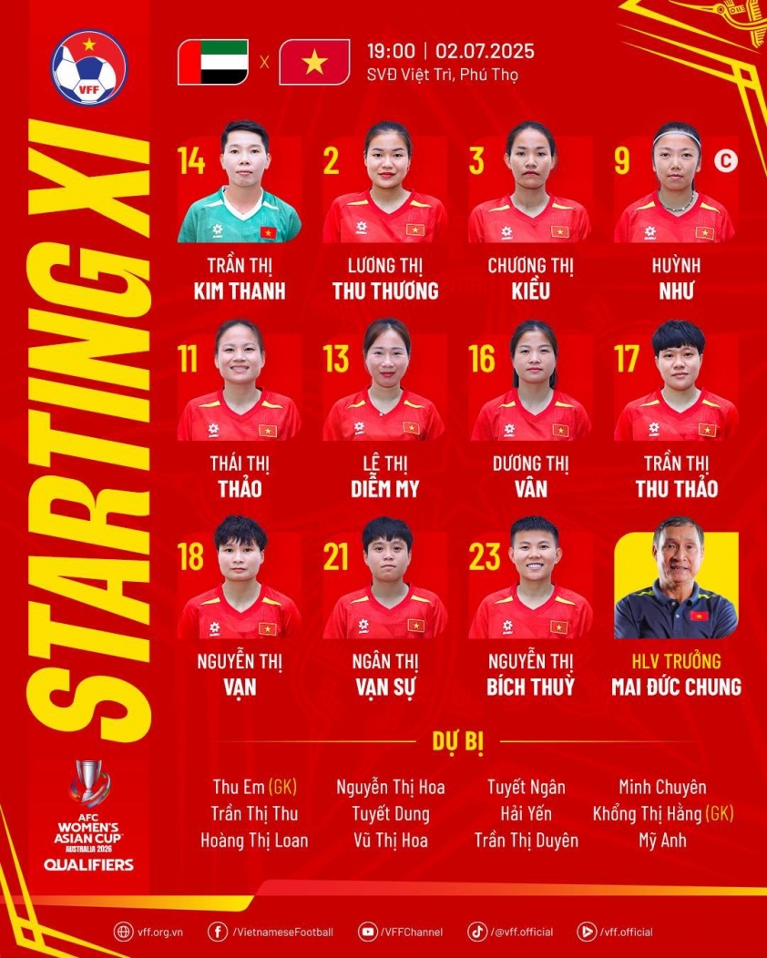 TRỰC TIẾP bóng đá Việt Nam vs UAE 19h hôm nay 2/7, VL Asian Cup nữ 2026: Huỳnh Như đá chính, Trần Thị Duyên dự bị - Ảnh 4.