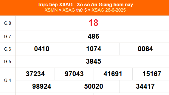 XSAG 3/7 - Kết quả xổ số An Giang hôm nay 3/7/2025 - Trực tiếp xổ số hôm nay ngày 3 tháng 7