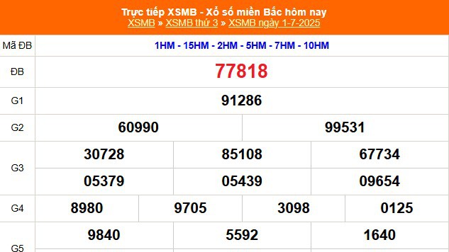 XSMB 3/7 - Kết quả Xổ số miền Bắc hôm nay 3/7/2025 - Trực tiếp xổ số hôm nay ngày 3 tháng 7