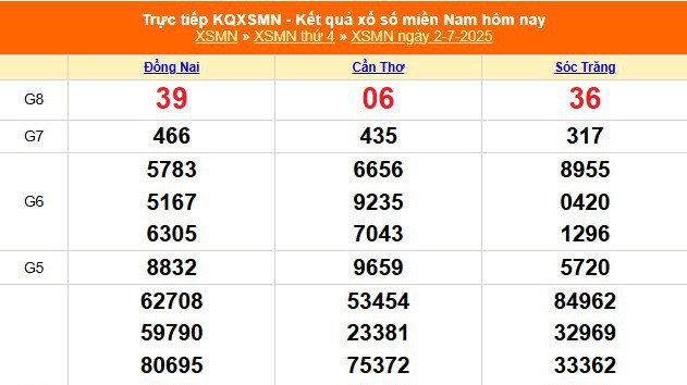 XSMN 2/7 - Kết quả xổ số miền Nam hôm nay 2/7/2025 - Trực tiếp XSMN ngày 2 tháng 7