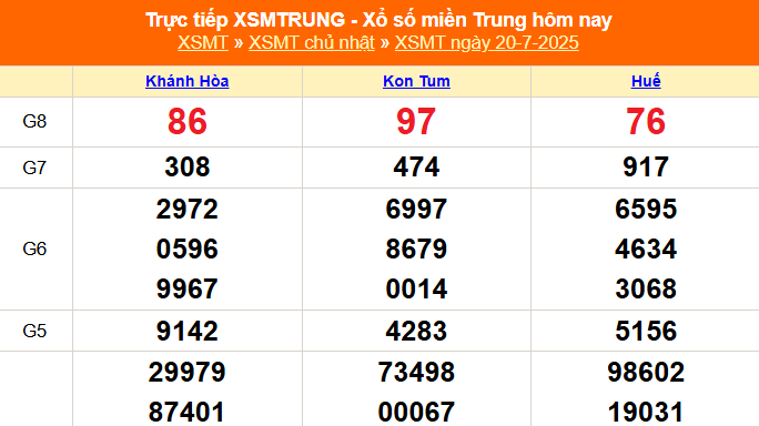XSMT 20/7 - Kết quả xổ số miền Trung hôm nay 20/7/2025 - Kết quả XSMT Chủ nhật ngày 20 tháng 7