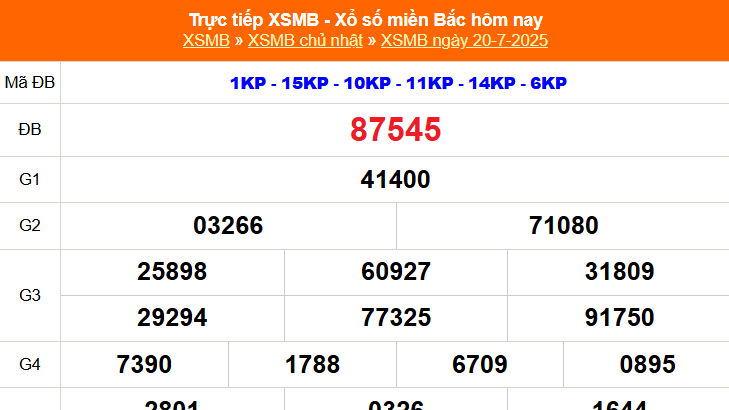XSMB 20/7 - Kết quả Xổ số miền Bắc hôm nay 20/7/2025 - Kết quả XSMB Chủ nhật ngày 20 tháng 7